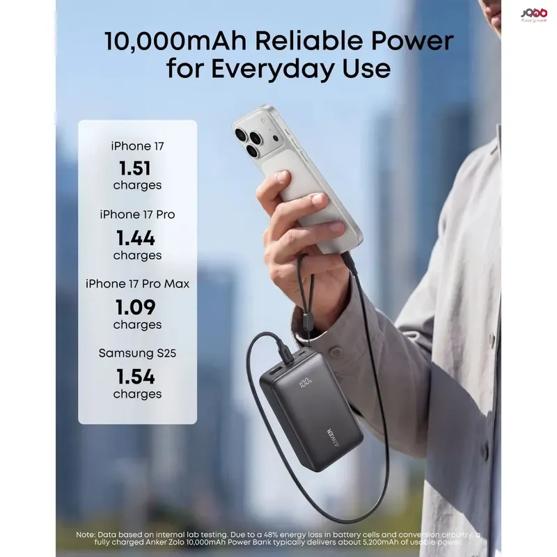 پاوربانک انکر مدل A110JH11 ظرفیت 10000 میلیآمپر ساعت توان 30 وات